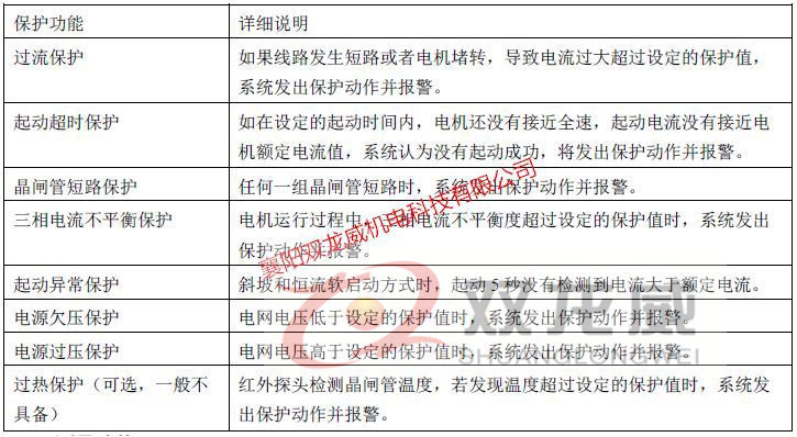 高压软起/高压软起动柜/高压软启动柜/高压固态(图23)