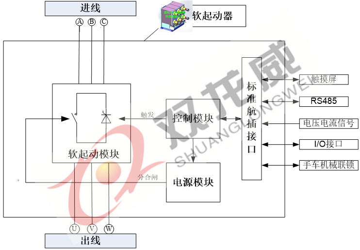 高压软起/高压软起动柜/高压软启动柜/高压固态(图35)